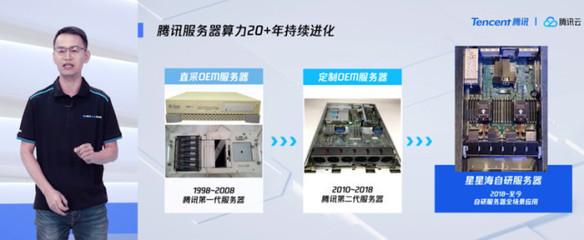 騰訊云首發(fā)計算力產品矩陣，以自研戰(zhàn)略深化軟硬件協(xié)同，驅動網絡技術服務革新