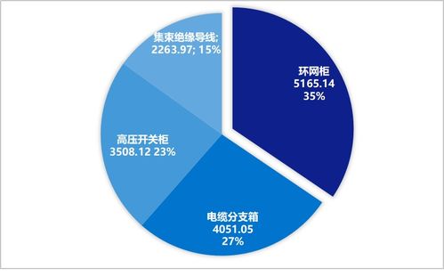 2025年國網北京配網協議庫存3批中標落幕 1.8億市場釋放活力，網絡技術服務成焦點